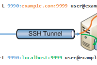 An Essential Guide to Understanding SSH Tunneling and Its Benefits