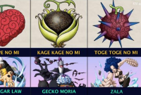 The Powerful One Piece Devil Fruits and Their Weakness