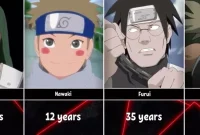 The Forgotten Heroes of Naruto: Unsung Characters in the Fourth Shinobi World War